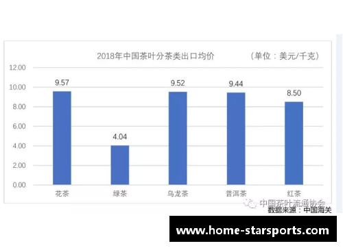 虎扑球员数据分析与趋势研究