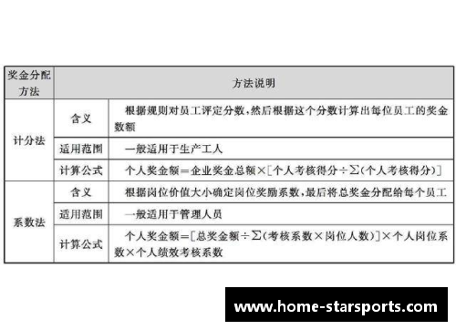 上海球员待遇揭秘：奖金、福利与合同待遇揭晓